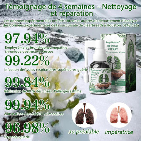 Spray Respiration Naturel : Une Solution Efficace pour une Respiration Saine